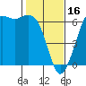 Salt Creek tide chart for Thursday, February 16, 2023