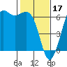 Salt Creek tide chart for Friday, February 17, 2023