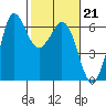 Salt Creek tide chart for Tuesday, February 21, 2023