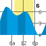 Salt Creek tide chart for Monday, February 6, 2023