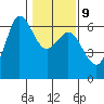 Salt Creek tide chart for Thursday, February 9, 2023