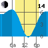 Salt Creek tide chart for Tuesday, March 14, 2023