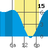 Salt Creek tide chart for Wednesday, March 15, 2023