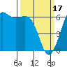 Salt Creek tide chart for Friday, March 17, 2023