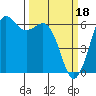 Salt Creek tide chart for Saturday, March 18, 2023