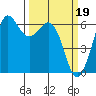 Salt Creek tide chart for Sunday, March 19, 2023