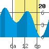 Salt Creek tide chart for Monday, March 20, 2023