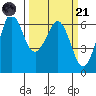 Salt Creek tide chart for Tuesday, March 21, 2023