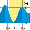 Salt Creek tide chart for Friday, March 24, 2023