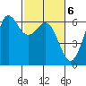 Salt Creek tide chart for Monday, March 6, 2023
