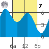 Salt Creek tide chart for Tuesday, March 7, 2023