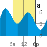 Salt Creek tide chart for Wednesday, March 8, 2023