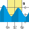 Salt Creek tide chart for Thursday, March 9, 2023