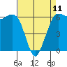 Salt Creek tide chart for Tuesday, April 11, 2023