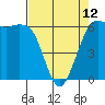 Salt Creek tide chart for Wednesday, April 12, 2023