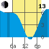 Salt Creek tide chart for Thursday, April 13, 2023