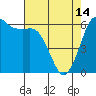 Salt Creek tide chart for Friday, April 14, 2023