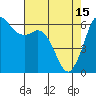 Salt Creek tide chart for Saturday, April 15, 2023