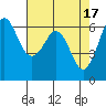 Salt Creek tide chart for Monday, April 17, 2023