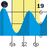 Salt Creek tide chart for Wednesday, April 19, 2023