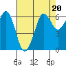 Salt Creek tide chart for Thursday, April 20, 2023