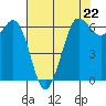 Salt Creek tide chart for Saturday, April 22, 2023