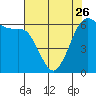 Salt Creek tide chart for Wednesday, April 26, 2023