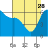 Salt Creek tide chart for Friday, April 28, 2023