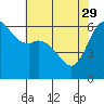 Salt Creek tide chart for Saturday, April 29, 2023