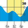 Salt Creek tide chart for Sunday, April 30, 2023