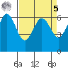 Salt Creek tide chart for Wednesday, April 5, 2023