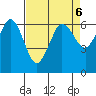 Salt Creek tide chart for Thursday, April 6, 2023