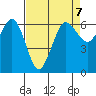 Salt Creek tide chart for Friday, April 7, 2023