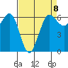 Salt Creek tide chart for Saturday, April 8, 2023