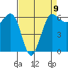 Salt Creek tide chart for Sunday, April 9, 2023