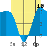 Salt Creek tide chart for Wednesday, May 10, 2023
