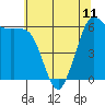 Salt Creek tide chart for Thursday, May 11, 2023