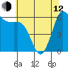 Salt Creek tide chart for Friday, May 12, 2023