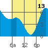 Salt Creek tide chart for Saturday, May 13, 2023