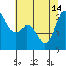 Salt Creek tide chart for Sunday, May 14, 2023