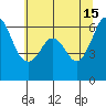 Salt Creek tide chart for Monday, May 15, 2023