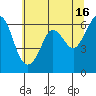 Salt Creek tide chart for Tuesday, May 16, 2023