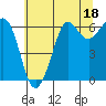Salt Creek tide chart for Thursday, May 18, 2023