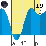 Salt Creek tide chart for Friday, May 19, 2023