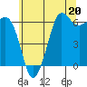 Salt Creek tide chart for Saturday, May 20, 2023