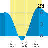 Salt Creek tide chart for Tuesday, May 23, 2023