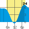 Salt Creek tide chart for Wednesday, May 24, 2023