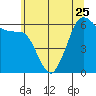 Salt Creek tide chart for Thursday, May 25, 2023