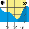Salt Creek tide chart for Saturday, May 27, 2023