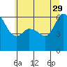 Salt Creek tide chart for Monday, May 29, 2023